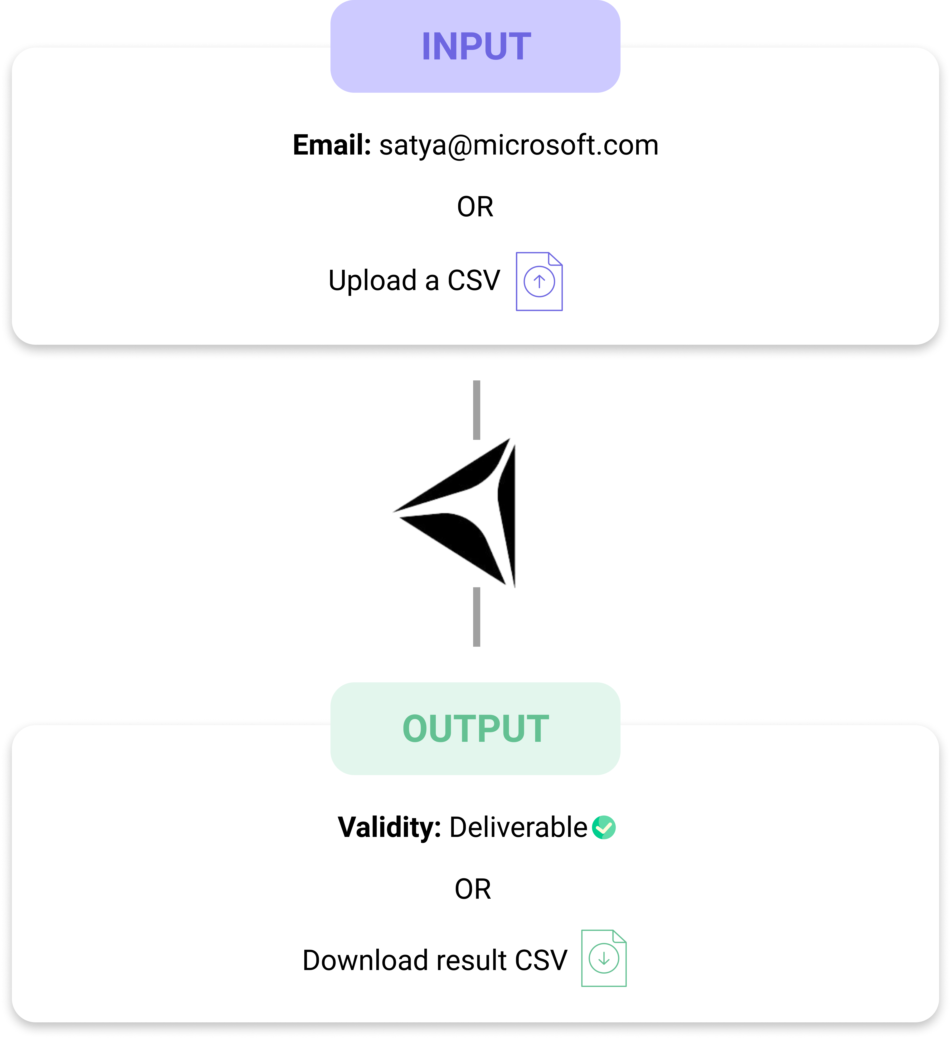 Verify emails and get 100% deliverable emails using Data Chroma